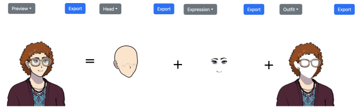 Diagram of how preview = head + expression + outfit